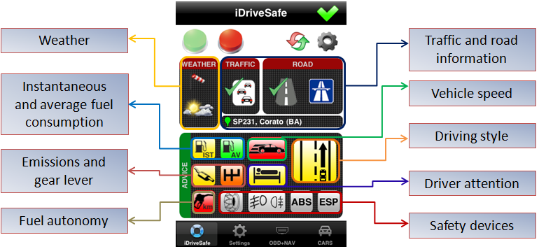 iDriveSafe user interface